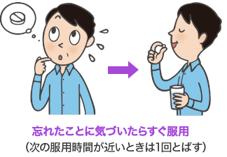 忘れたことに気づいたらすぐ服用 (次の服用時間が近いときは1回とばす)