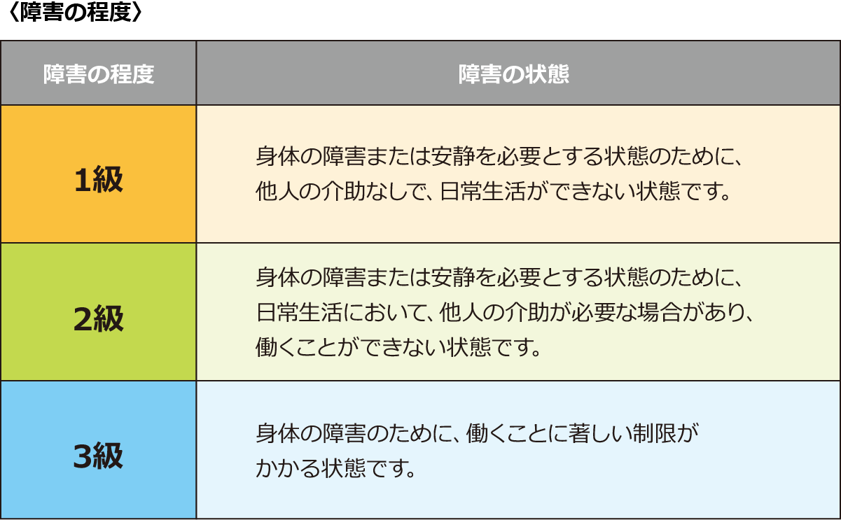 障害の程度