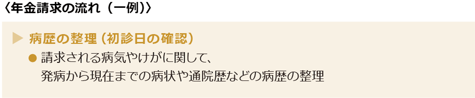 〈年金請求の流れ(一例)〉病歴の整理(初診日の確認)