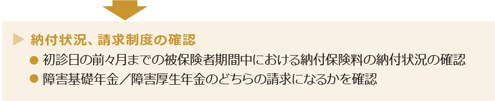 納付状況、請求制度の確認