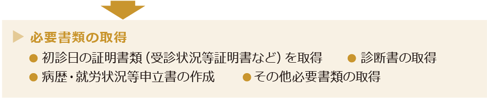 必要書類の取得