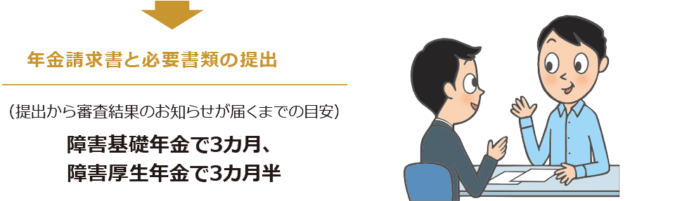 年金請求書と必要書類の提出